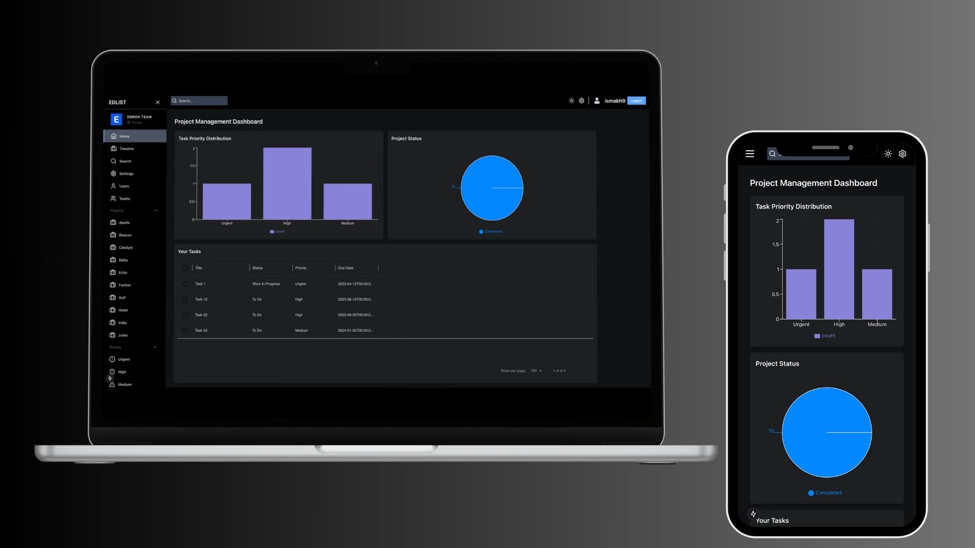 Project Management Dashboard